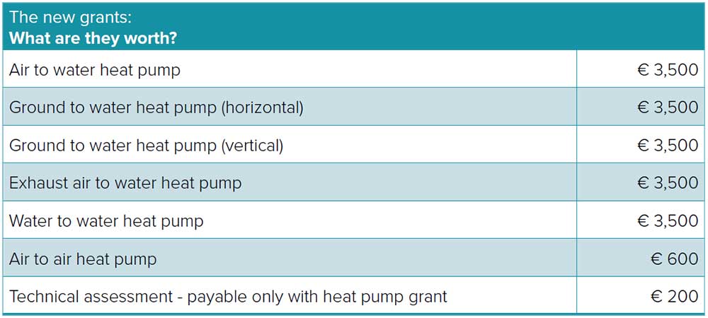 Heat Pumps Table 1