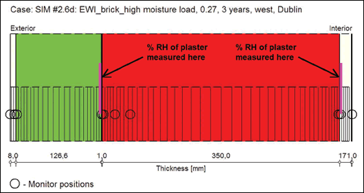 Figure 14: showing % RH monitor positions for a woodfibre external wall insulation system mounted onto brick #2