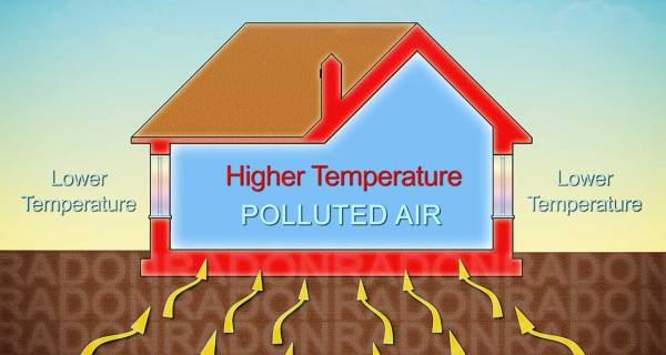 Radon in passive houses