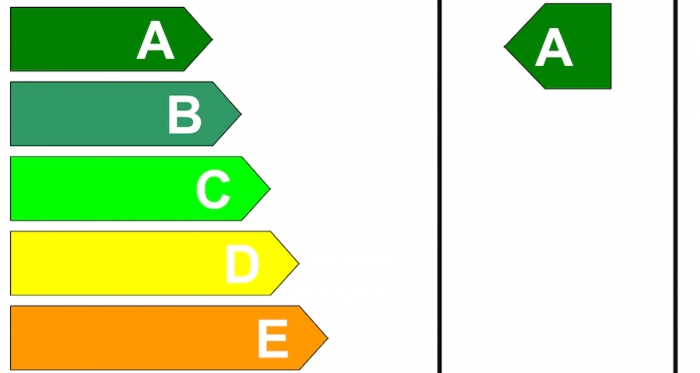 Have energy ratings become an afterthought?