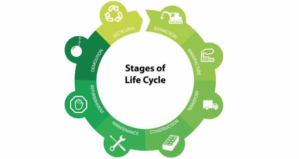 Quantifying the greenness of construction products: the rise of environmental product declarations